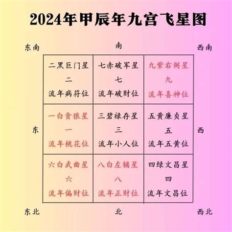 2024 甲辰年|2024年甲辰年详细介绍 甲辰年流年运势